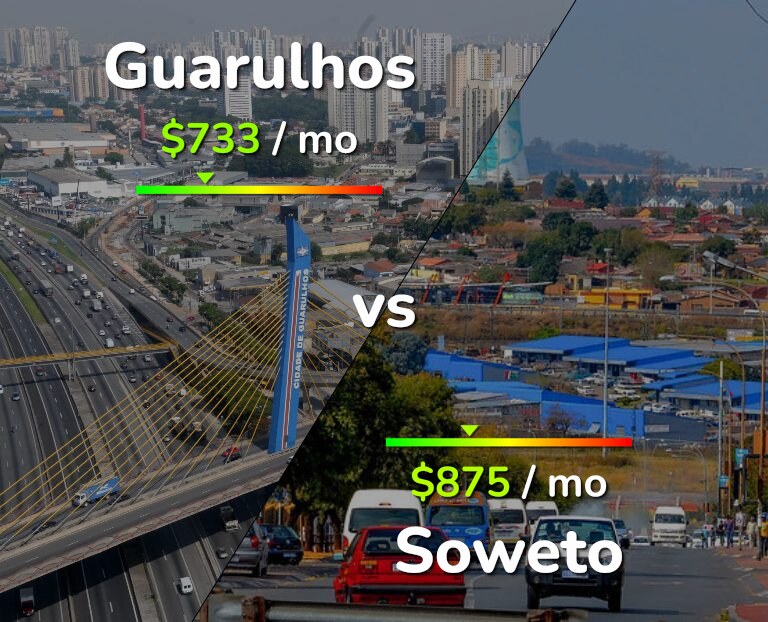 Cost of living in Guarulhos vs Soweto infographic