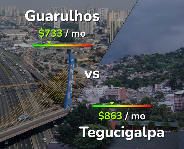 Cost of living in Guarulhos vs Tegucigalpa infographic
