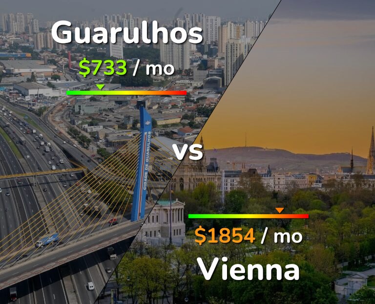 Cost of living in Guarulhos vs Vienna infographic