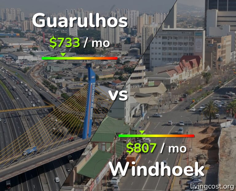 Cost of living in Guarulhos vs Windhoek infographic