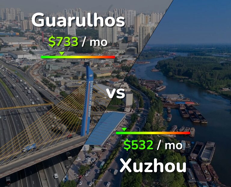 Cost of living in Guarulhos vs Xuzhou infographic