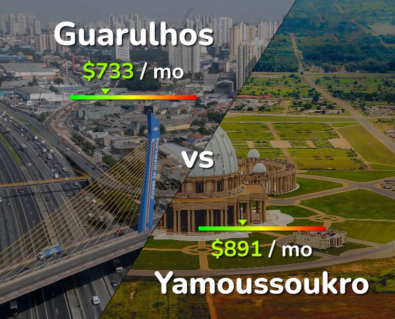 Cost of living in Guarulhos vs Yamoussoukro infographic