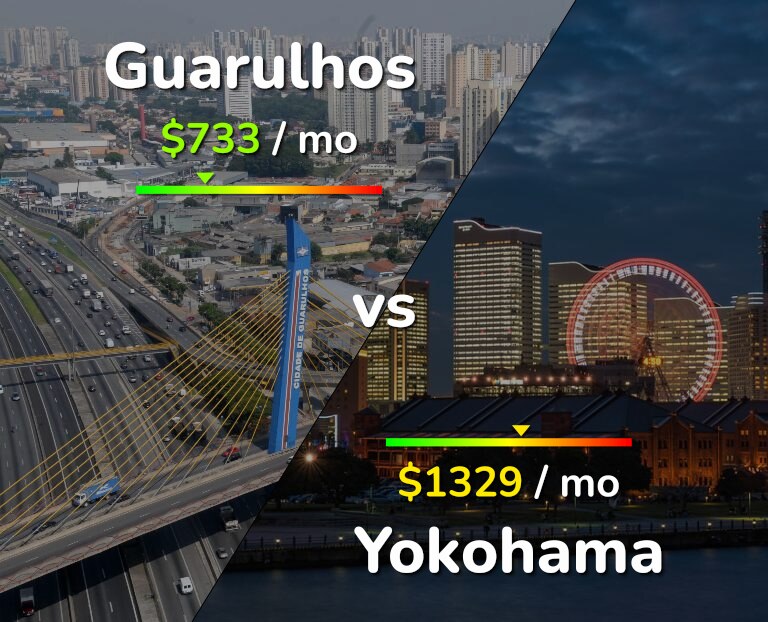 Cost of living in Guarulhos vs Yokohama infographic