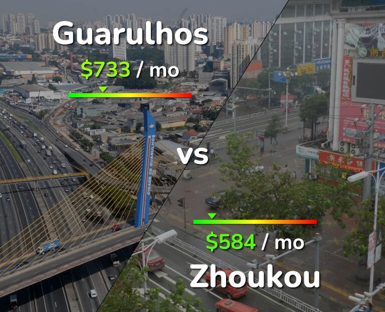 Cost of living in Guarulhos vs Zhoukou infographic