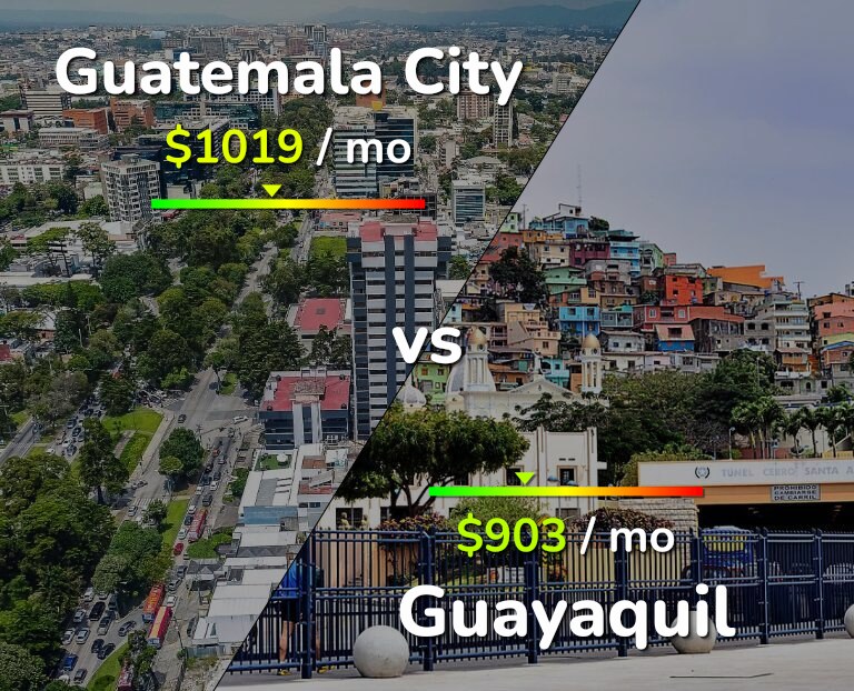 Cost of living in Guatemala City vs Guayaquil infographic