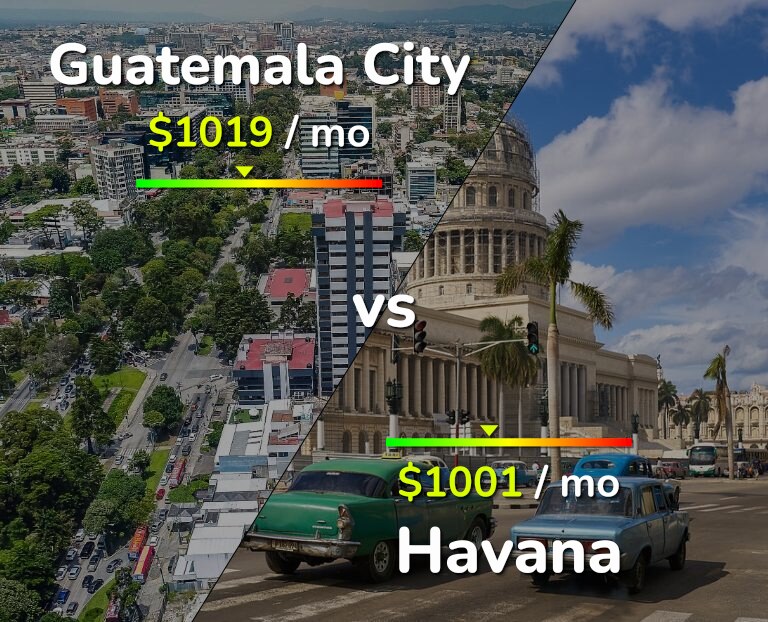 Cost of living in Guatemala City vs Havana infographic