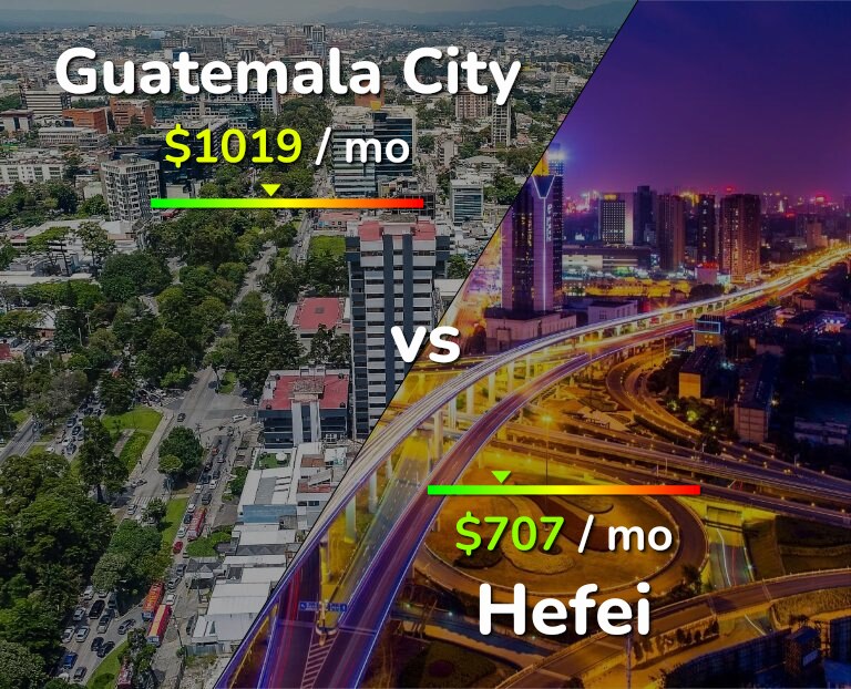 Cost of living in Guatemala City vs Hefei infographic