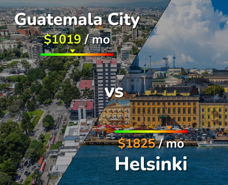 Cost of living in Guatemala City vs Helsinki infographic