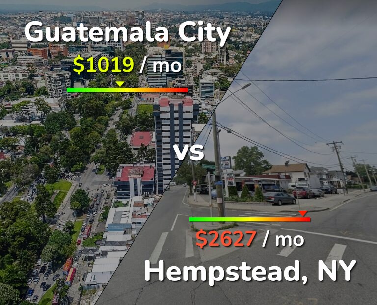 Cost of living in Guatemala City vs Hempstead infographic