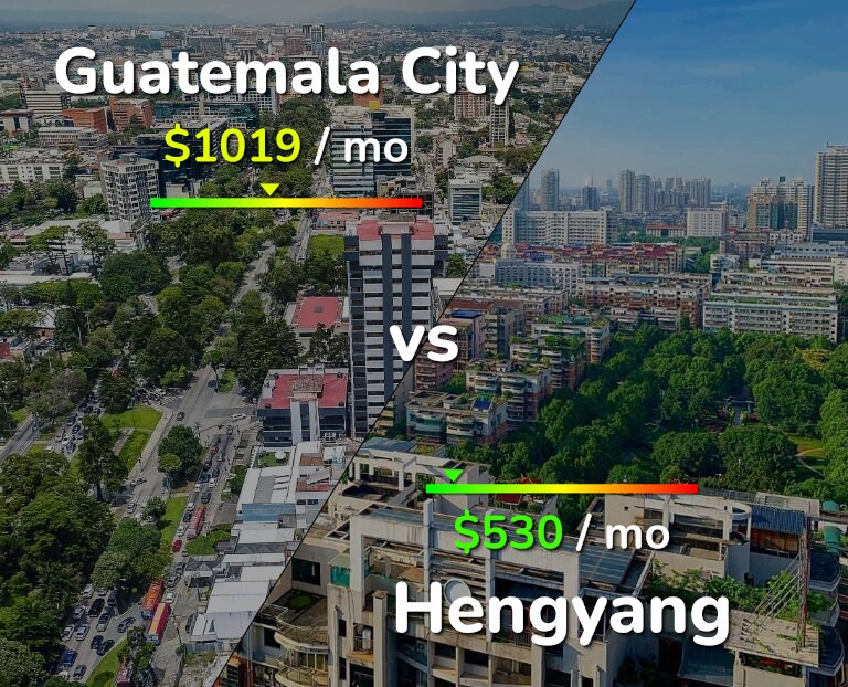 Cost of living in Guatemala City vs Hengyang infographic