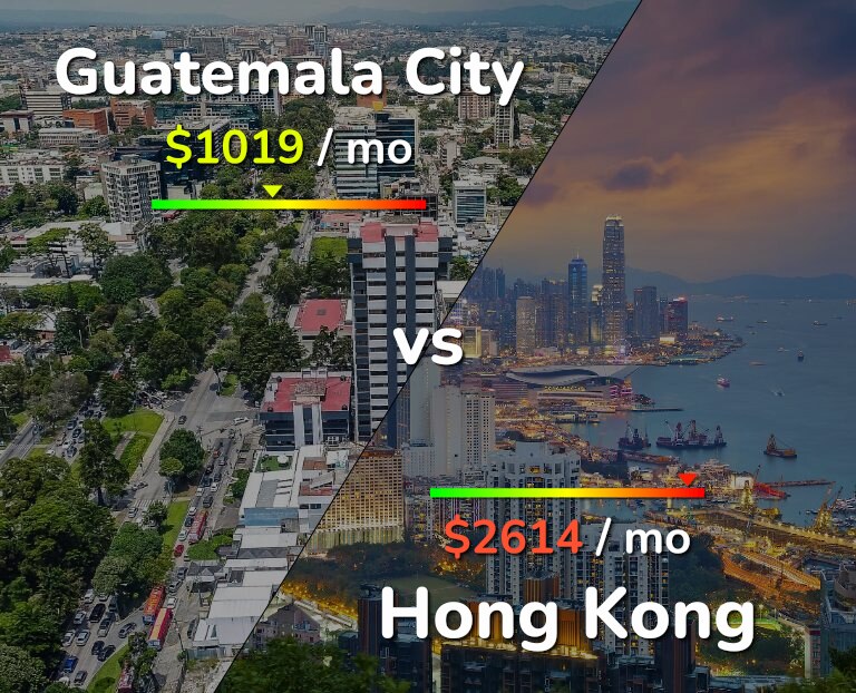 Cost of living in Guatemala City vs Hong Kong infographic