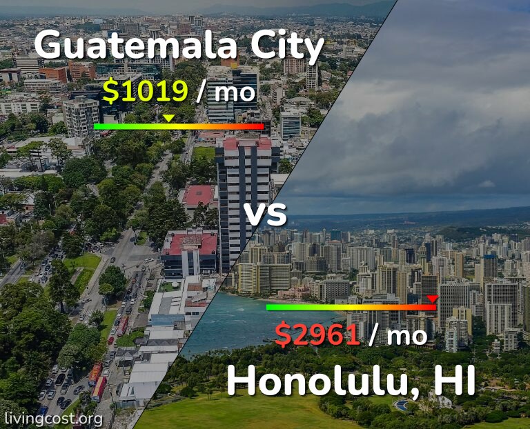 Cost of living in Guatemala City vs Honolulu infographic