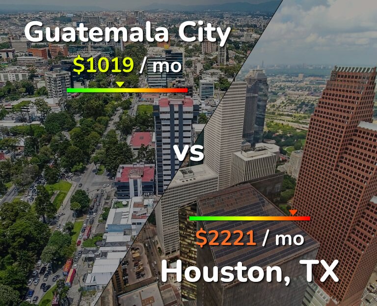 Cost of living in Guatemala City vs Houston infographic