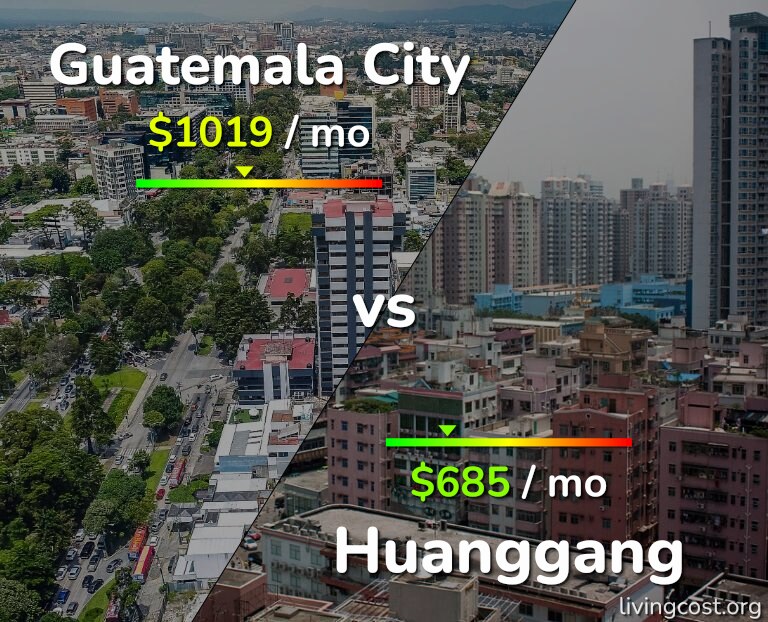 Cost of living in Guatemala City vs Huanggang infographic