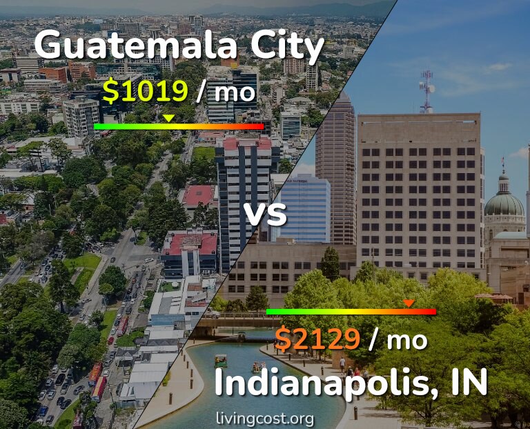 Cost of living in Guatemala City vs Indianapolis infographic