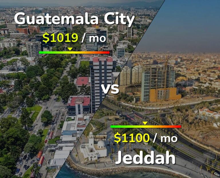 Cost of living in Guatemala City vs Jeddah infographic