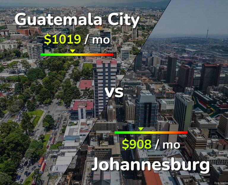 Cost of living in Guatemala City vs Johannesburg infographic