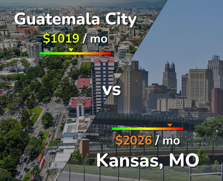 Cost of living in Guatemala City vs Kansas infographic