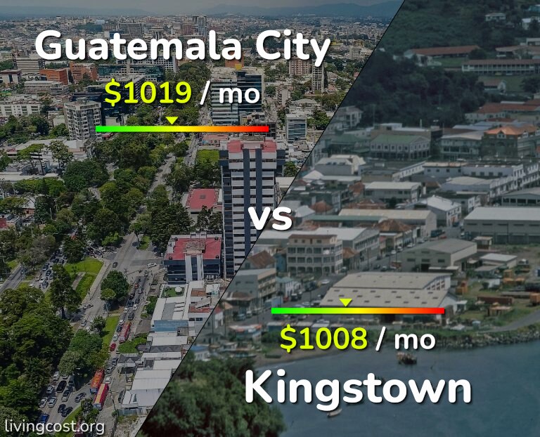 Cost of living in Guatemala City vs Kingstown infographic