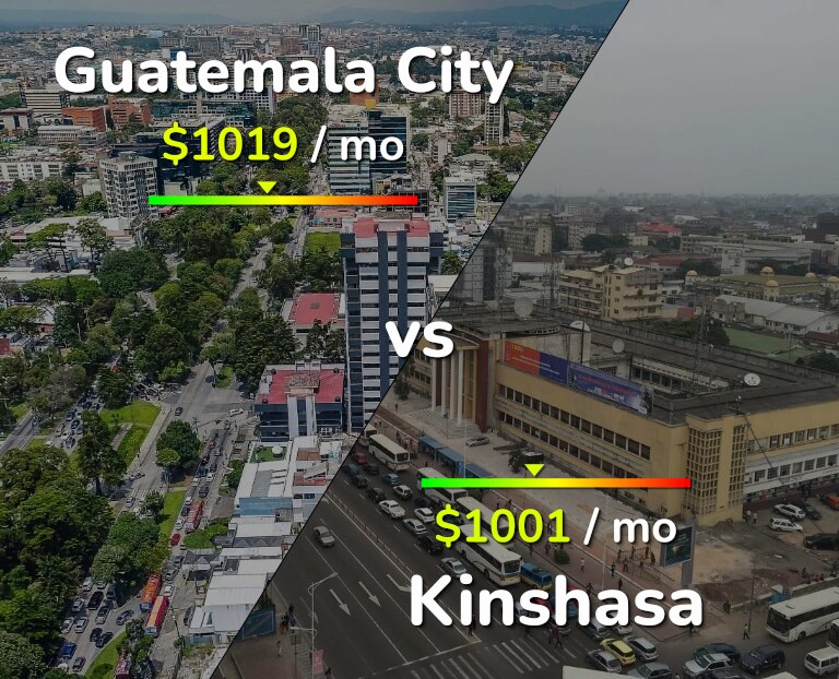 Cost of living in Guatemala City vs Kinshasa infographic