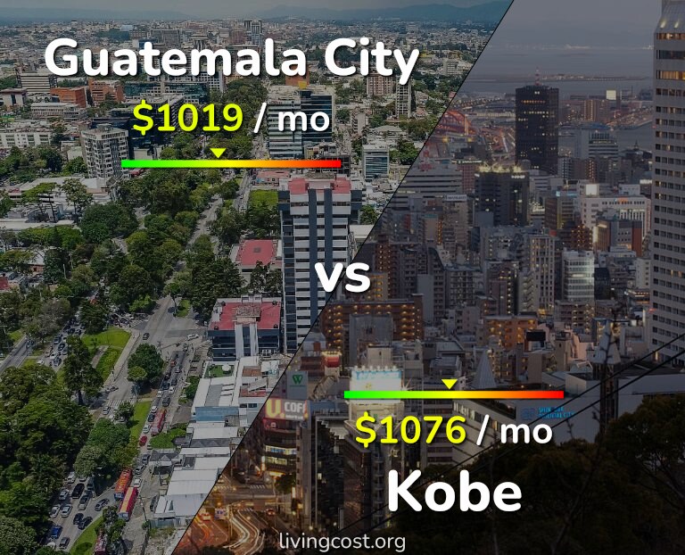 Cost of living in Guatemala City vs Kobe infographic
