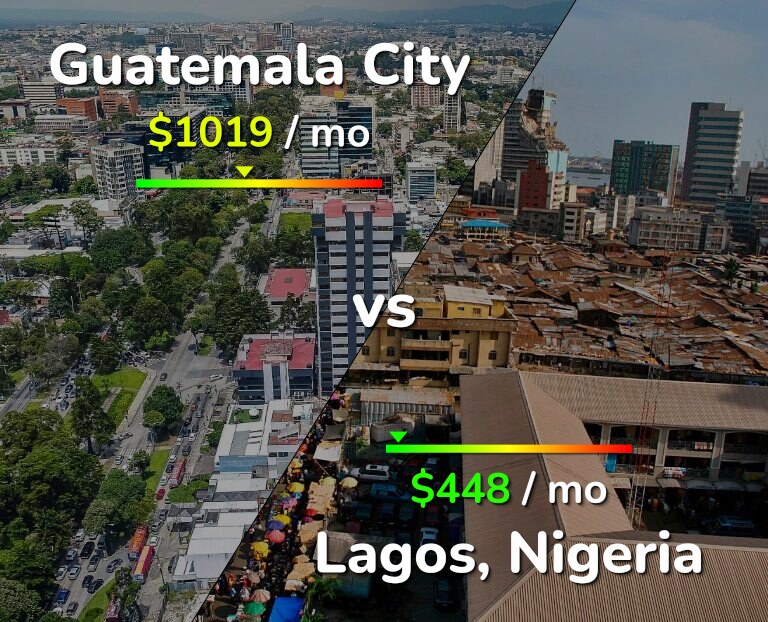 Cost of living in Guatemala City vs Lagos infographic