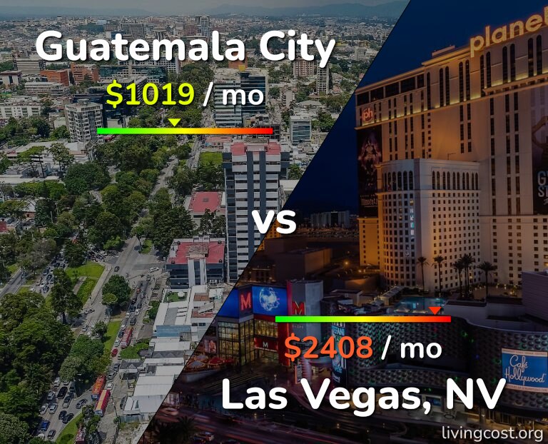Cost of living in Guatemala City vs Las Vegas infographic