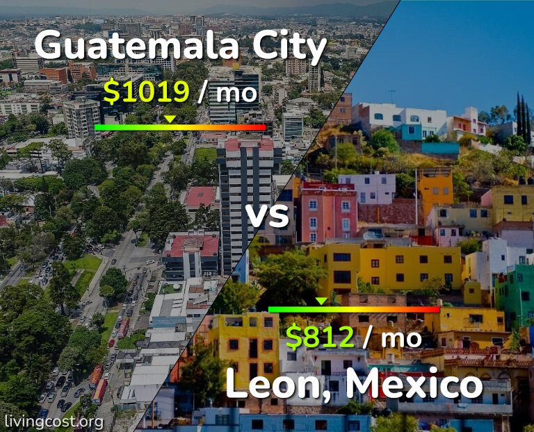 Cost of living in Guatemala City vs Leon infographic