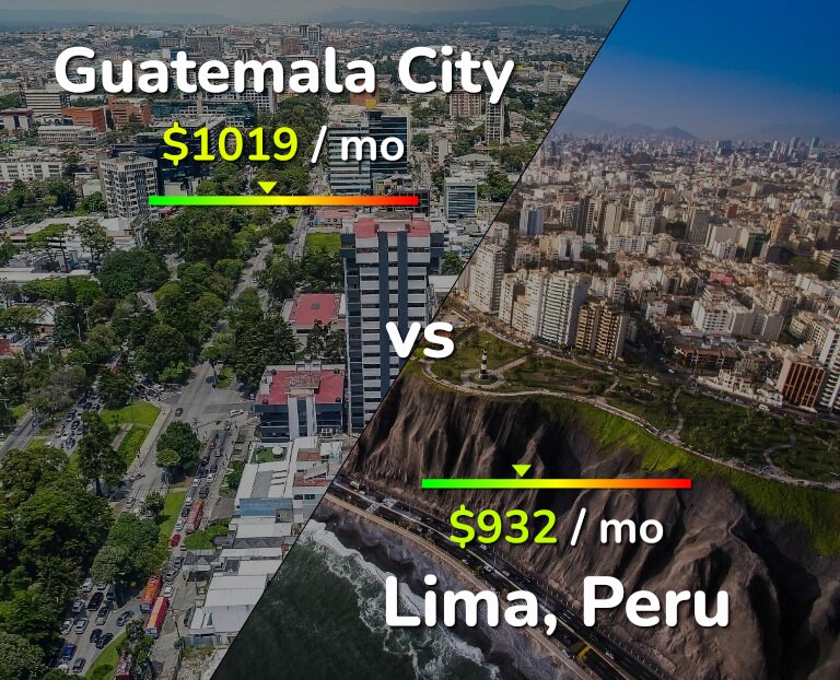 Cost of living in Guatemala City vs Lima infographic