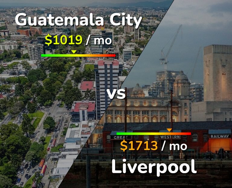 Cost of living in Guatemala City vs Liverpool infographic