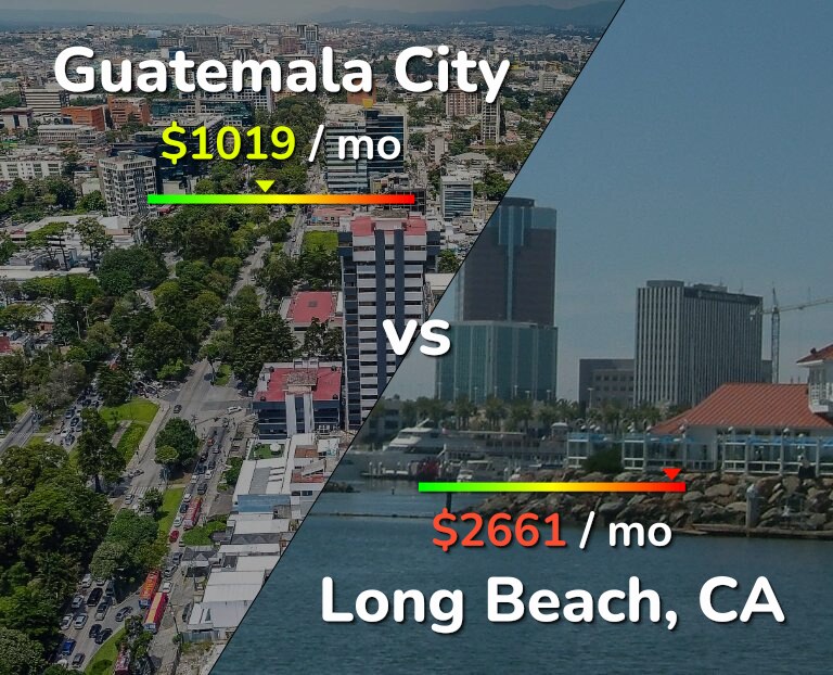 Cost of living in Guatemala City vs Long Beach infographic