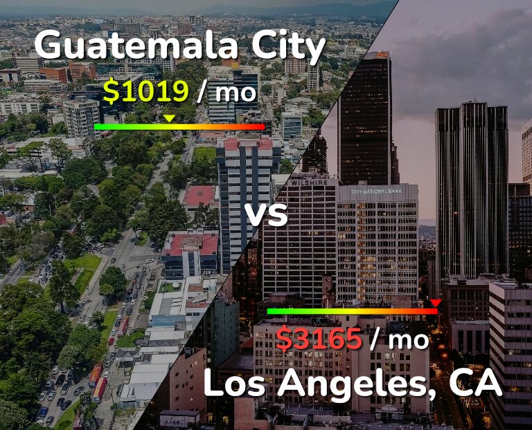 Cost of living in Guatemala City vs Los Angeles infographic