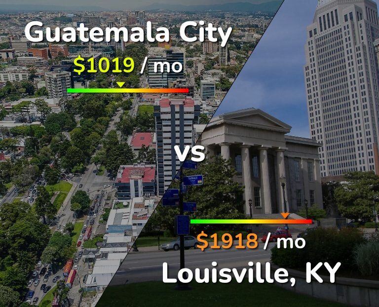 Cost of living in Guatemala City vs Louisville infographic