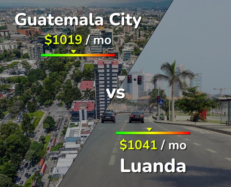 Cost of living in Guatemala City vs Luanda infographic