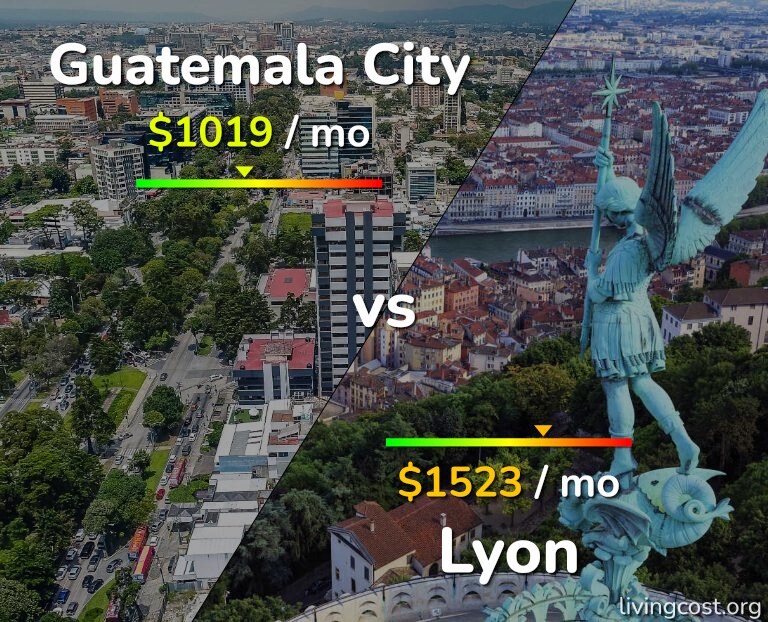 Cost of living in Guatemala City vs Lyon infographic