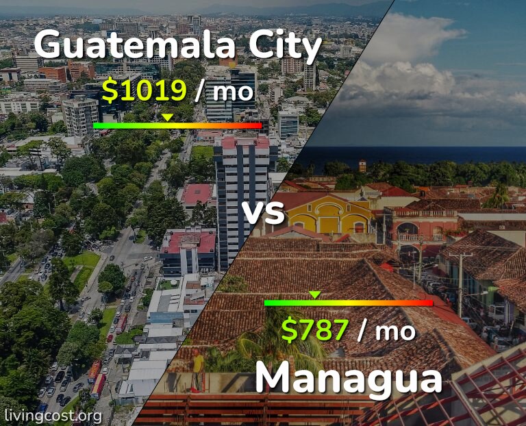 Cost of living in Guatemala City vs Managua infographic