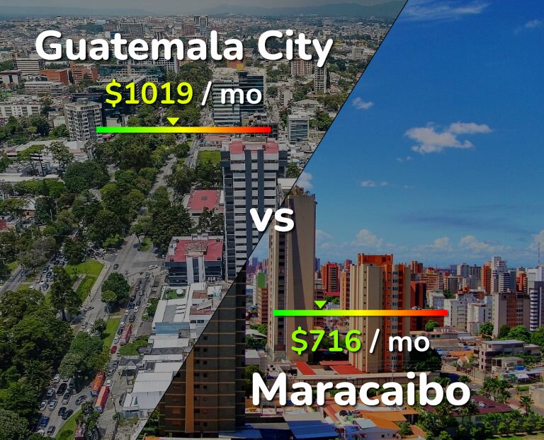 Cost of living in Guatemala City vs Maracaibo infographic