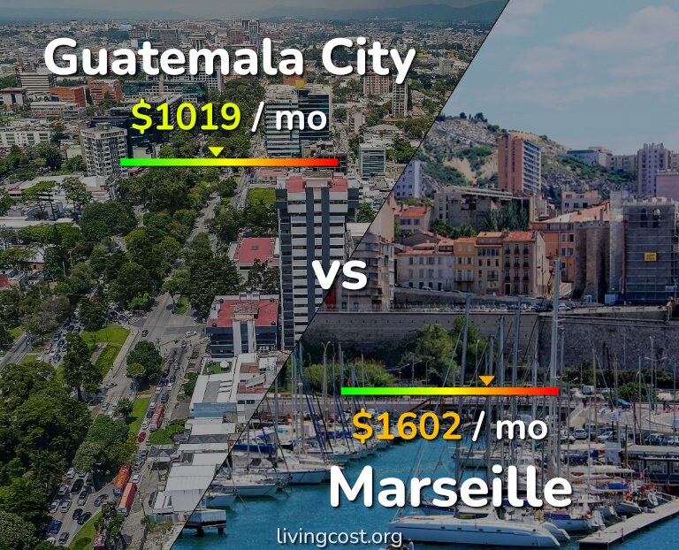 Cost of living in Guatemala City vs Marseille infographic