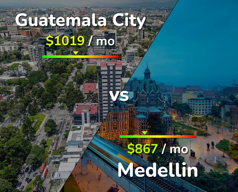 Cost of living in Guatemala City vs Medellin infographic
