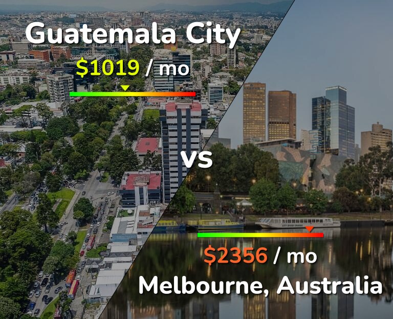 Cost of living in Guatemala City vs Melbourne infographic