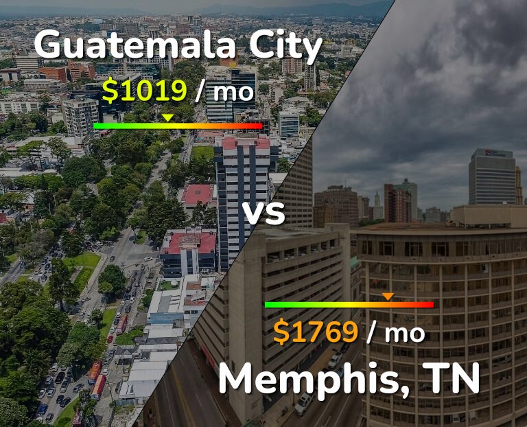 Cost of living in Guatemala City vs Memphis infographic