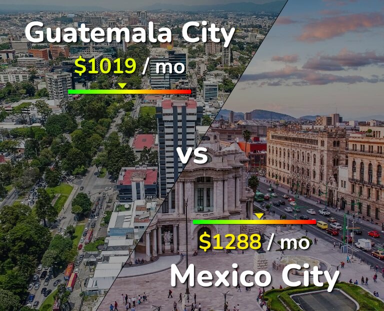 Cost of living in Guatemala City vs Mexico City infographic