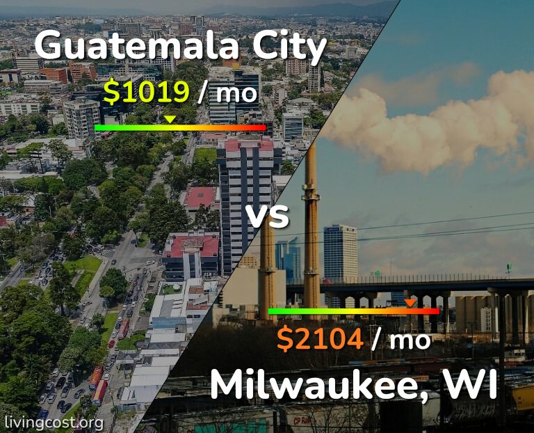 Cost of living in Guatemala City vs Milwaukee infographic