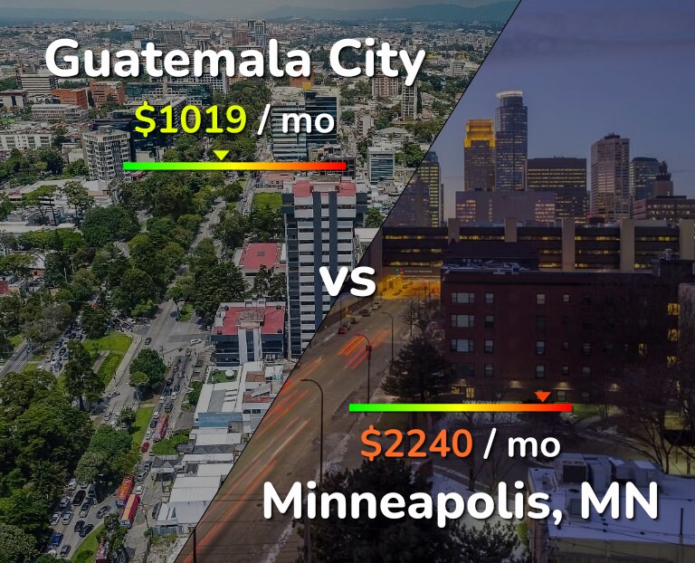 Cost of living in Guatemala City vs Minneapolis infographic