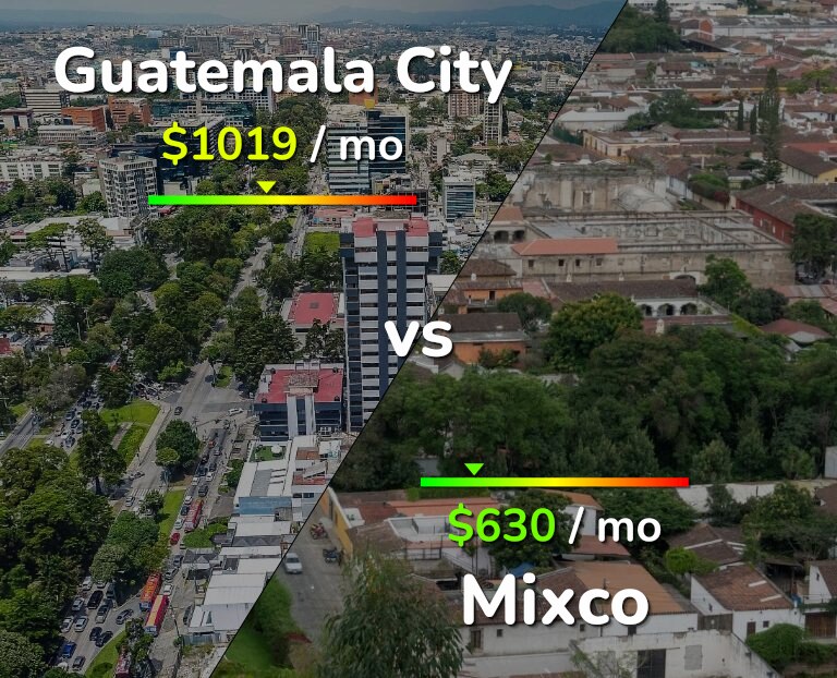 Cost of living in Guatemala City vs Mixco infographic