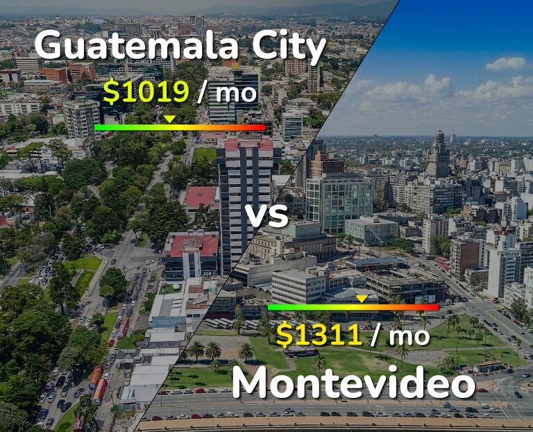 Cost of living in Guatemala City vs Montevideo infographic