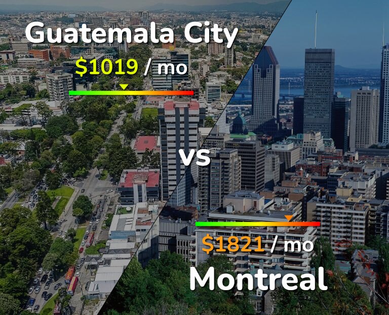 Cost of living in Guatemala City vs Montreal infographic