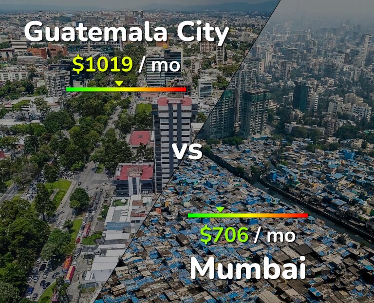 Cost of living in Guatemala City vs Mumbai infographic