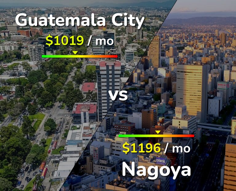 Cost of living in Guatemala City vs Nagoya infographic