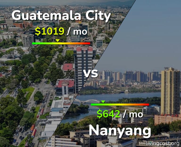 Cost of living in Guatemala City vs Nanyang infographic